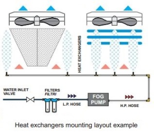 A/C coils & chiller pre-cooling