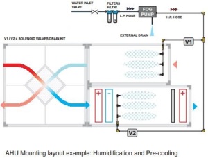 Air handling unit pre-cooling